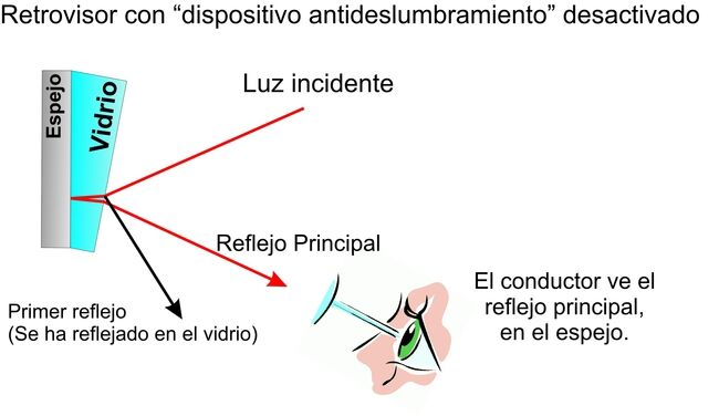 restrovisor antideslumbramiento NO