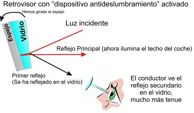 restrovisor antideslumbramiento SI