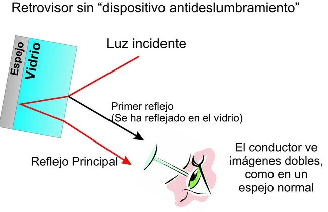 retrovisor convencional