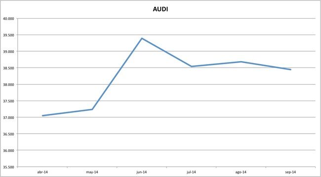 precios audi 09-2014