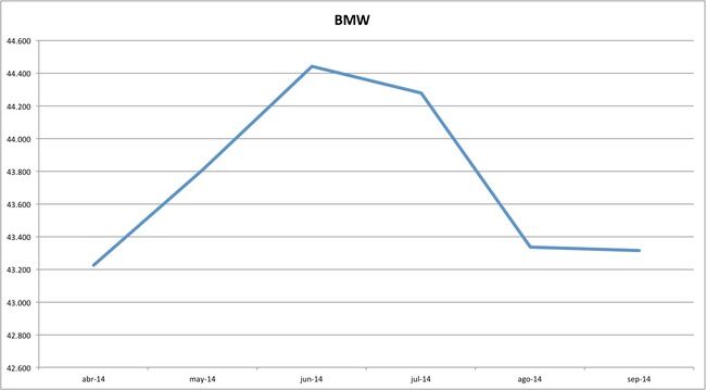 precios bmw 09-2014