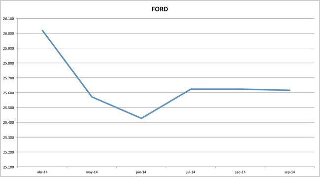 precios ford 09-2014
