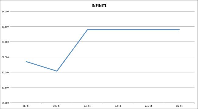 precios infiniti 09-2014
