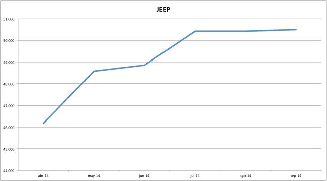 precios jeep 09-2014