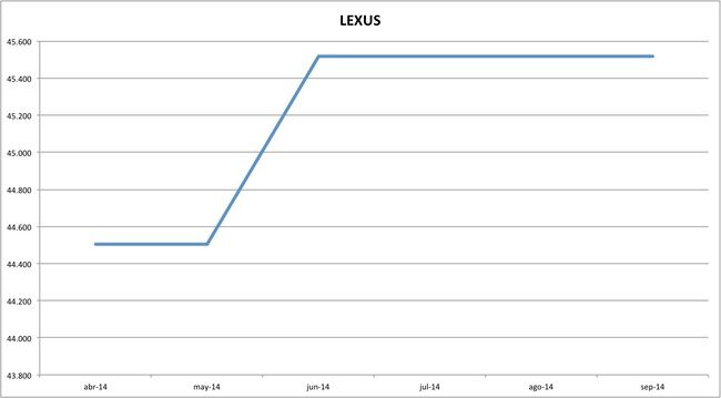 precios lexus 09-2014