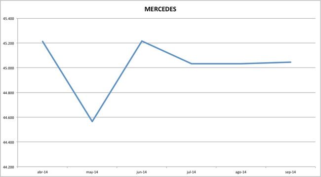precios mercedes 09-2014