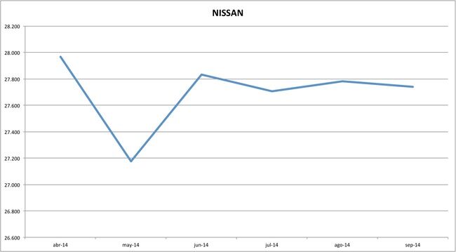 precios nissan 09-2014