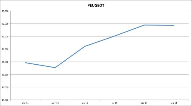 precios peugeot 09-2014