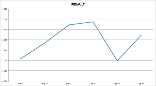 precios renault 09-2014