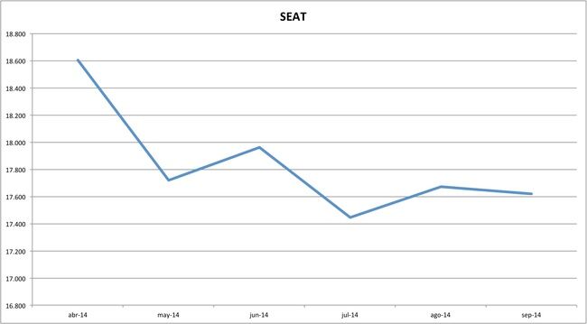 precios seat 09-2014