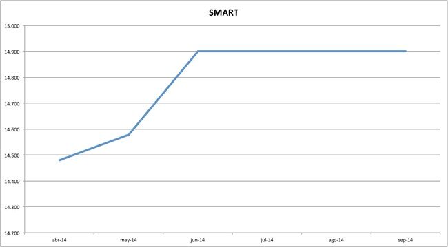precios smart 09-2014