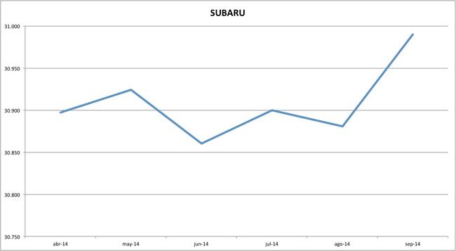 precios subaru 09-2014