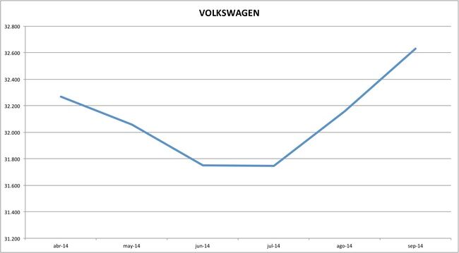 precios volkswagen 09-2014
