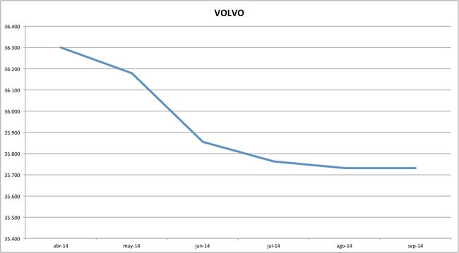 precios volvo 09-2014
