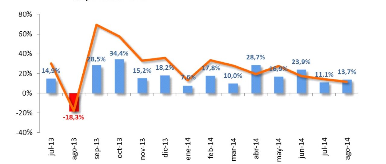 Todas las noticias de coches en un solo portal: Pruebas, fotos, vídeos, informes...