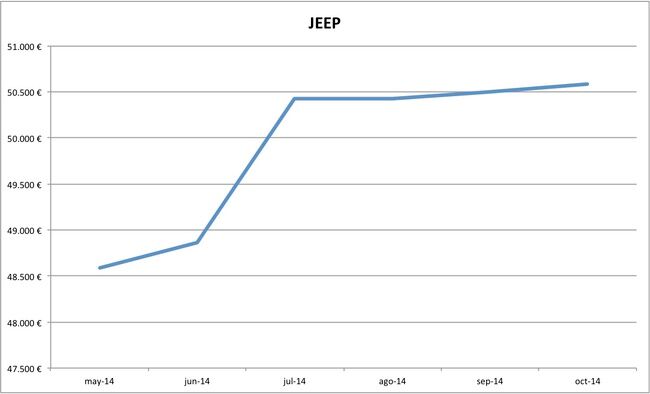 2014-10 precios Jeep