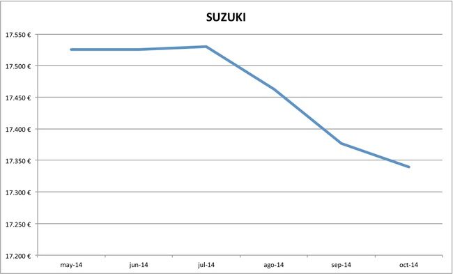 2014-10 precios Suzuki