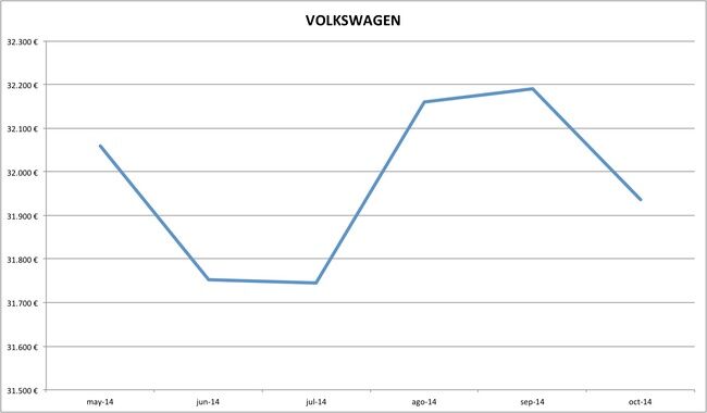 2014-10 precios Volkswagen