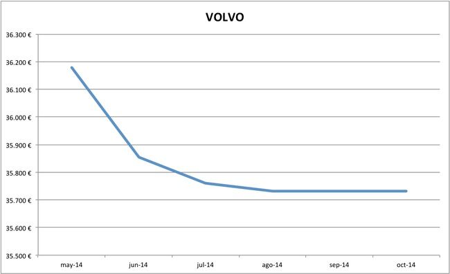 2014-10 precios Volvo