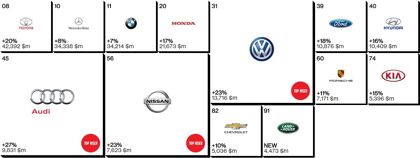 Estas son las marcas de coches más valiosas de 2014