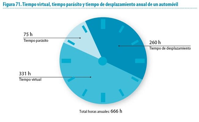 horas de uso automovil