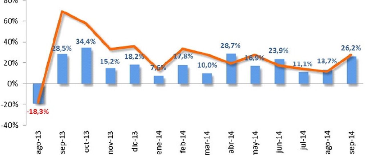 Todas las noticias de coches en un solo portal: Pruebas, fotos, vídeos, informes...
