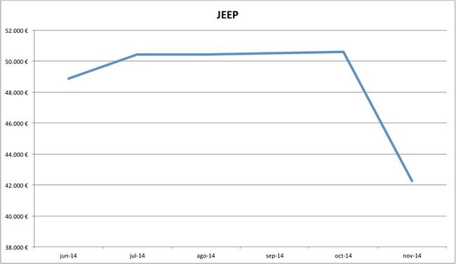 precios Jeep nuevos 10-2014