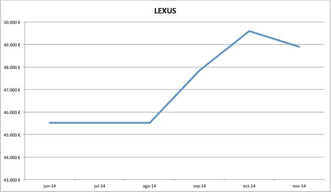 precios Lexus nuevos 10-2014
