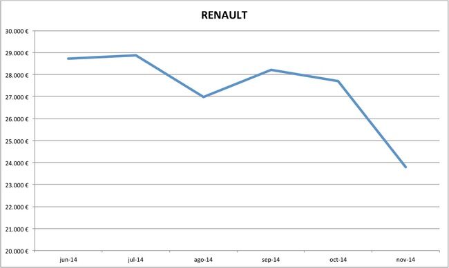 precios Renault nuevos 10-2014