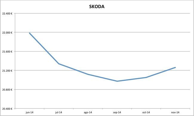 precios Skoda nuevos 10-2014