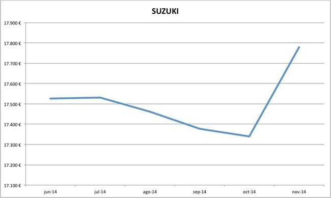 precios Suzuki nuevos 10-2014