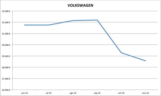 precios Volkswagen nuevos 10-2014