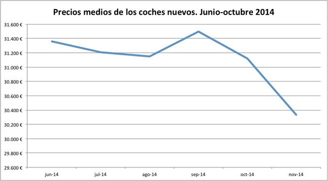 precios medios coches nuevos 10-2014