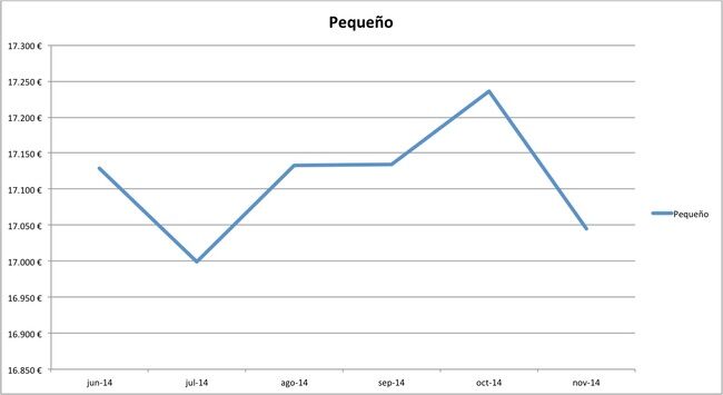 precios medios coches nuevos 10-2014 segmento pequeño