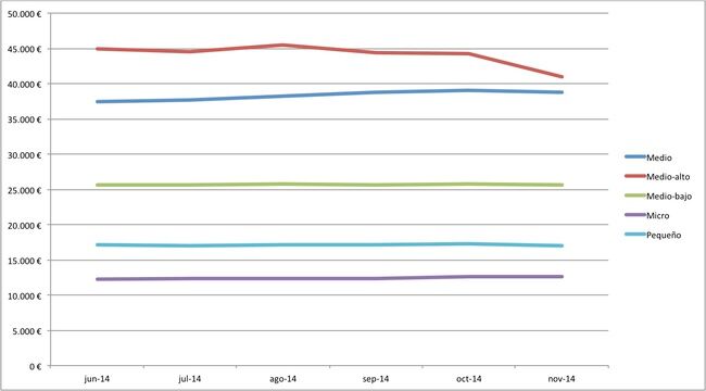 precios medios coches nuevos 10-2014 segmentos