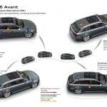 Audi RS 6 2015 Tecnica 04 150x150