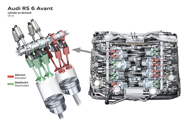Audi RS 6 2015 tecnica 05