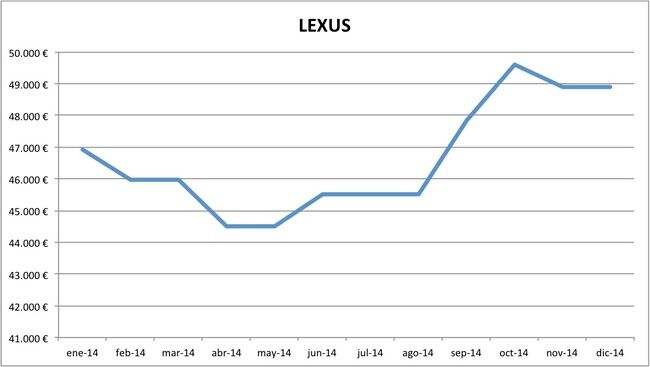 precios Lexus 2014