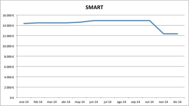 precios Smart 2014