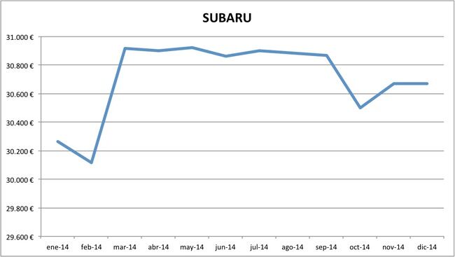 precios Subaru 2014