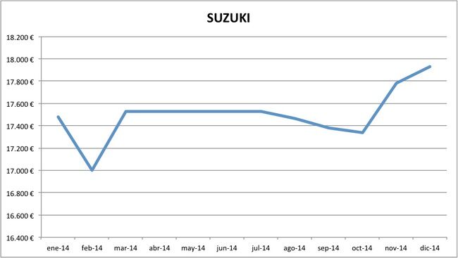 precios Suzuki 2014