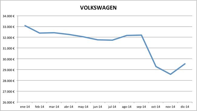precios Volkswagen 2014