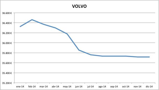 precios Volvo 2014
