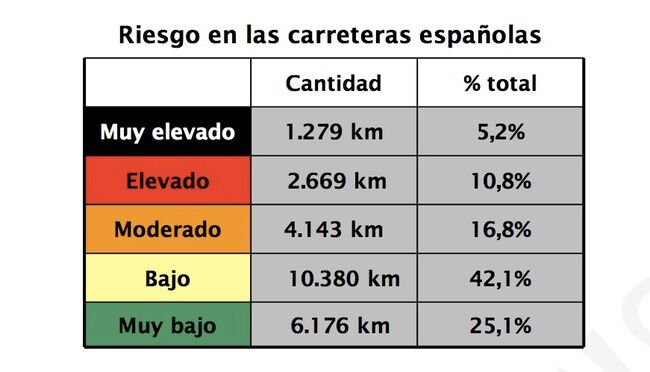 riesgo carreteras espanolas