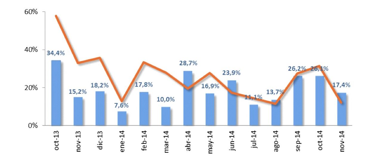 Todas las noticias de coches en un solo portal: Pruebas, fotos, vídeos, informes...