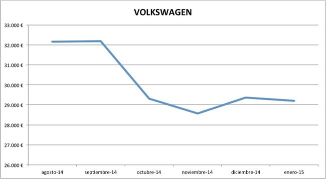 2015-01 precios Volkswagen nuevos