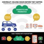 OnStar DiagnóStico Online De General Motors 1 150x150