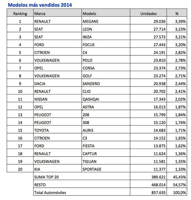 coches mas vendidos 2014