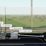 Camiones Siemens 4 150x150