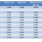 Comparativa Segmento C 150x150